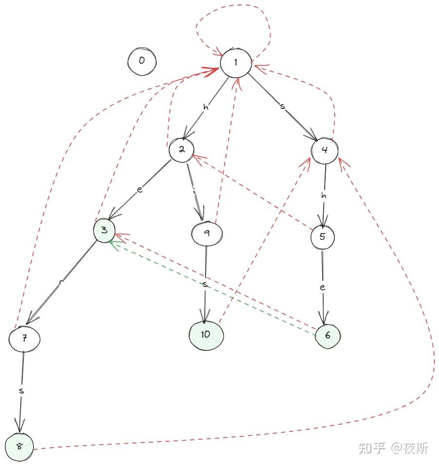 Golang ac 