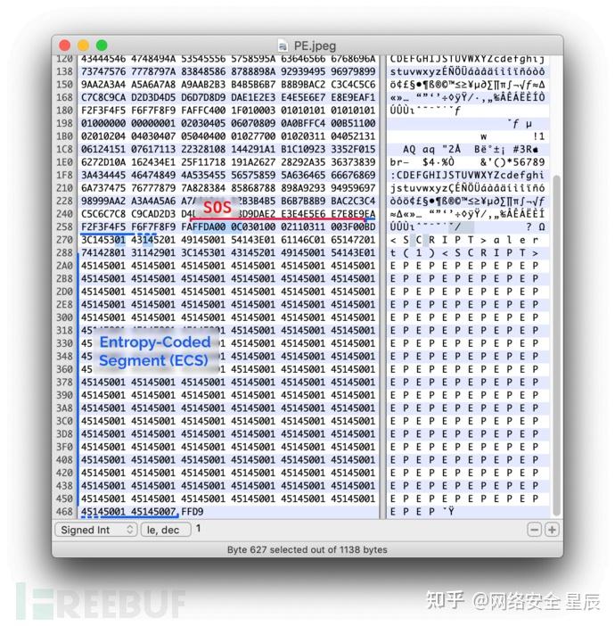 在标准的jpeg文件交换格式(jfif)中,熵编码数据段(entropy-coded data