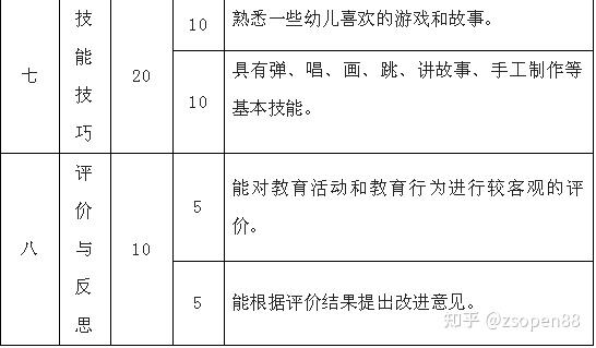 中山學文2022年下半年中小學教師資格幼兒園教師資格面試大綱