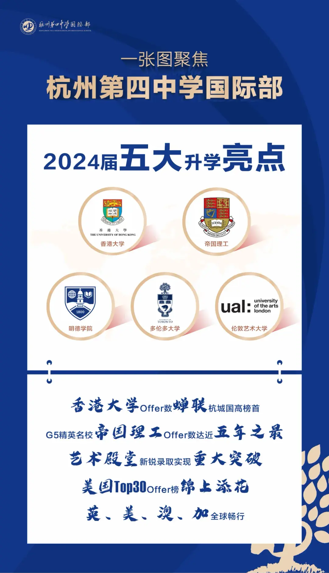 杭州公办国际部2024届毕业生升学数据汇总