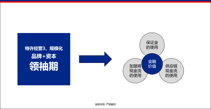 连锁加盟费都包括什么?这篇文章告诉你如何去设计! - 知乎