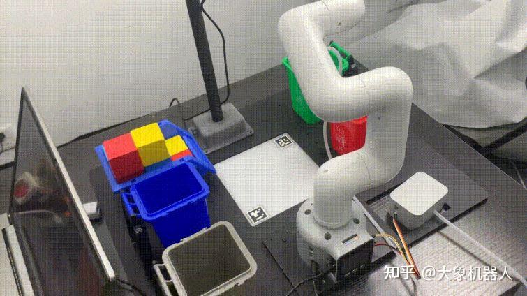 如何选择一款六轴机械臂作为入门（教育或者研究）机械臂？ 知乎 