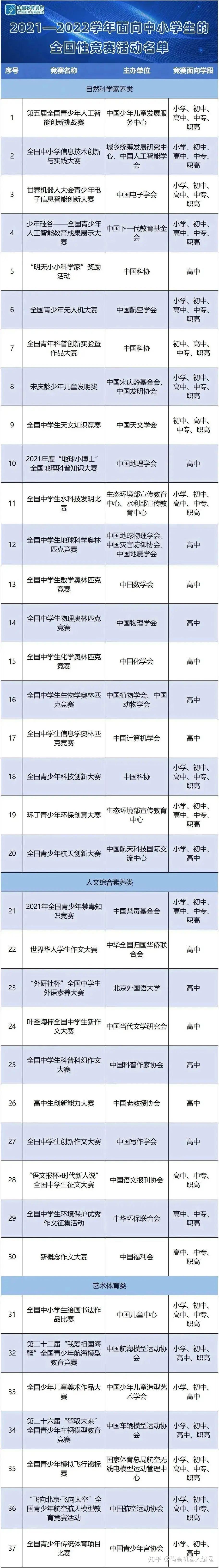 教育部白名单赛事是什么意思助力成为科技特长生