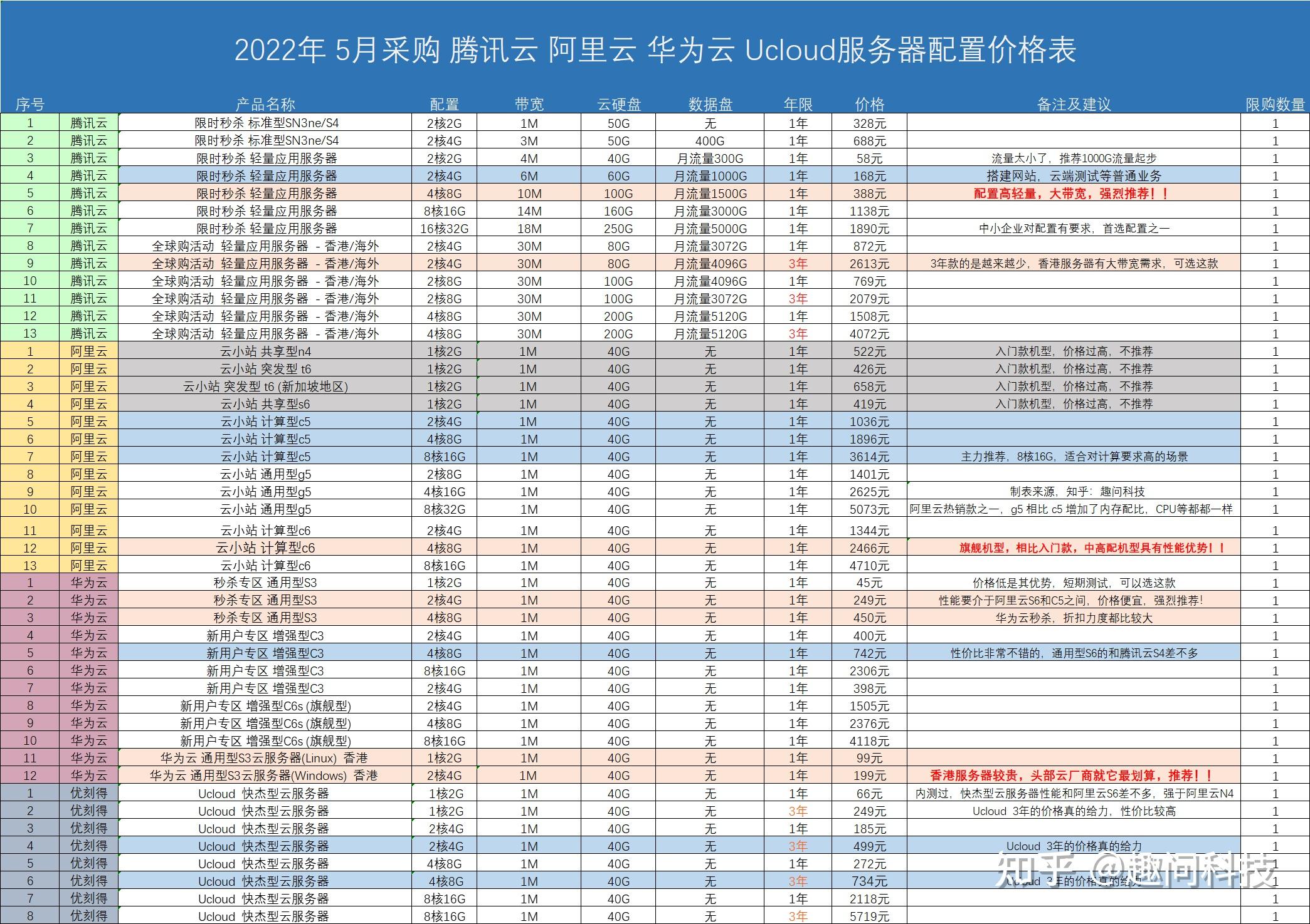 免备案云服务器价格（云服务器 免备案）  第1张