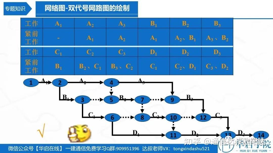 双代号网络图怎么画图片