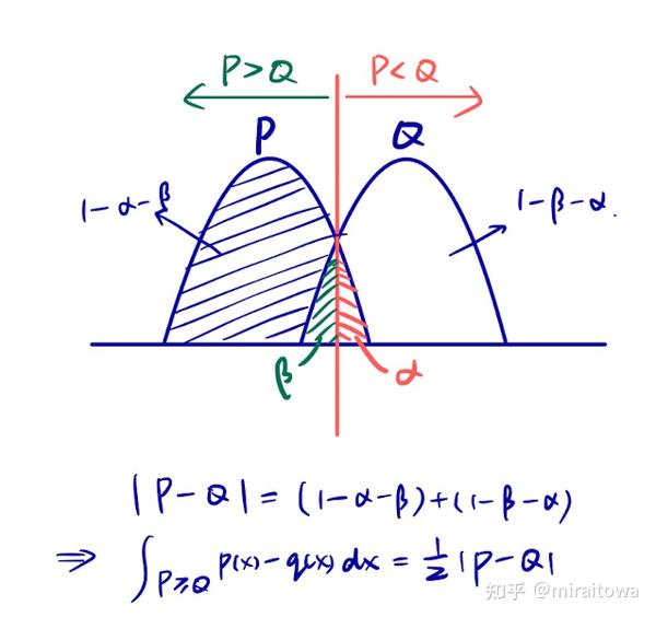 [数学] HockeyStick Divergence 知乎