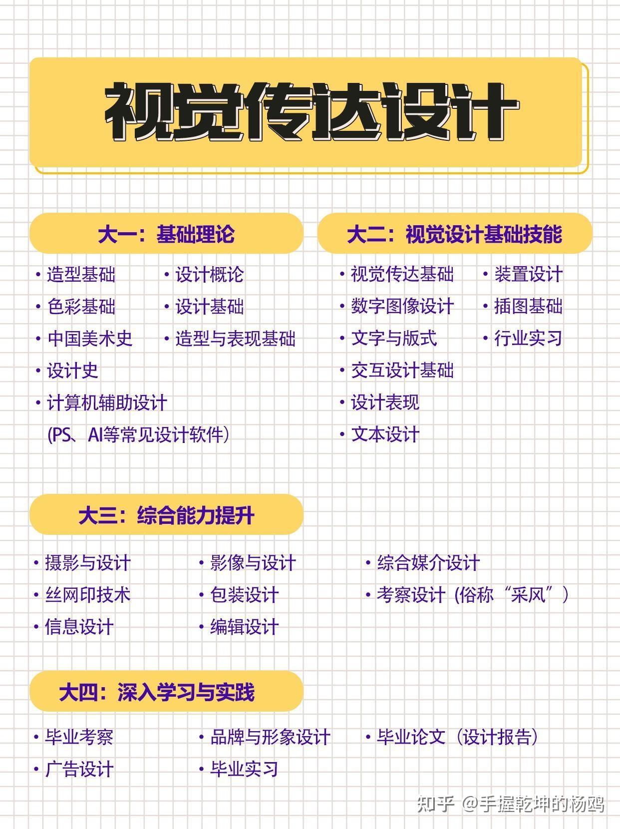 视觉传达设计参考网站推荐_视觉传达设计参考书