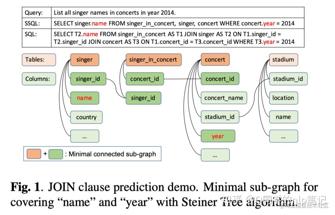 Text-to-SQL学习整理（三十五）：T5-SR模型 - 知乎
