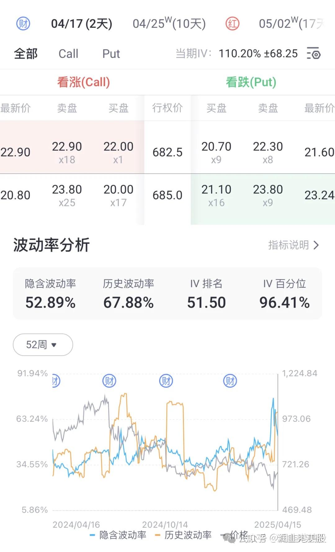 跨式期权涨跌都能赚！美股期权交易策略教程第5期- 知乎