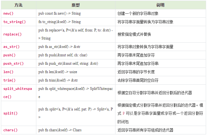Rust太难?那是你没看到这套Rust语言学习万字指南! Rust太难?那是你没看到这套Rust语言学习万字指南!