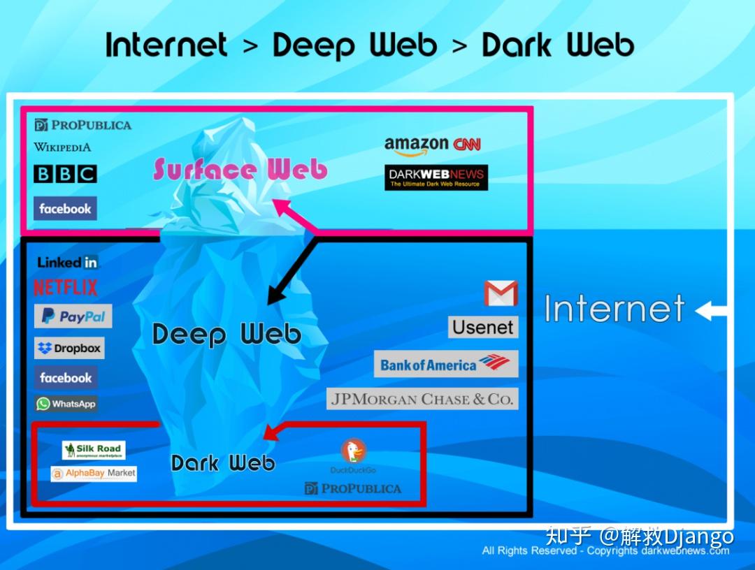 deep dark web browser deep dark web browser