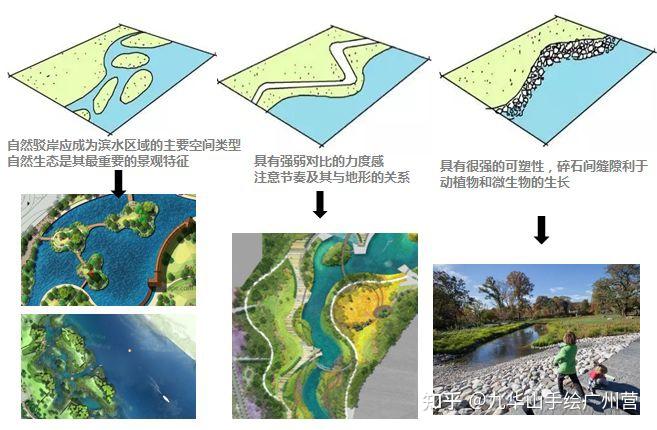 风景园林考研景观理水要点02自然式水体设计