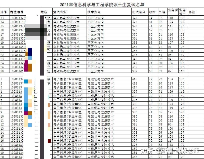 電子信息專業考研院校05東南大學