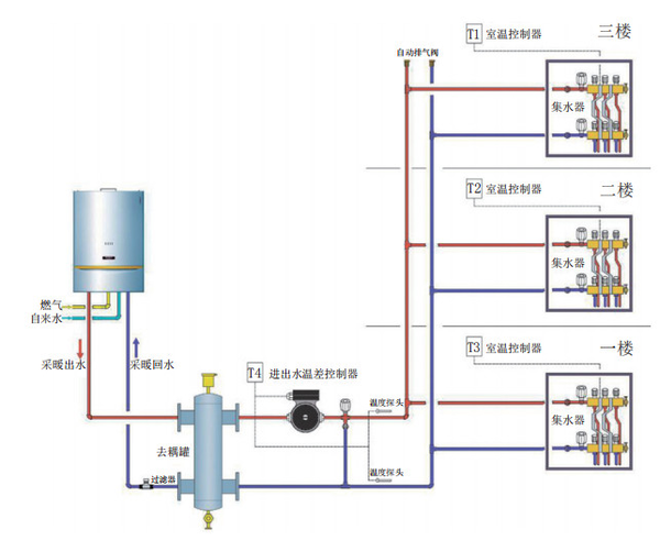 蒸汽暖气安装系统图图片