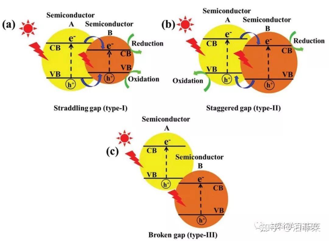 如何判断异质结类型? - 知乎