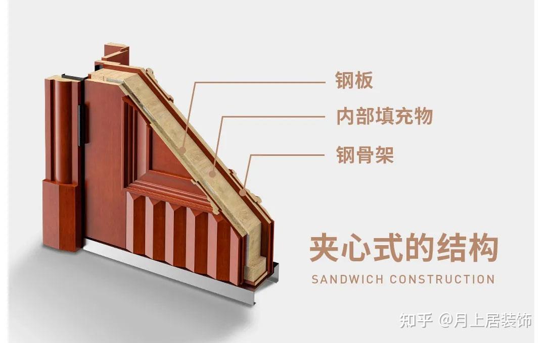 防盗门不防盗,再贵都是白花钱!