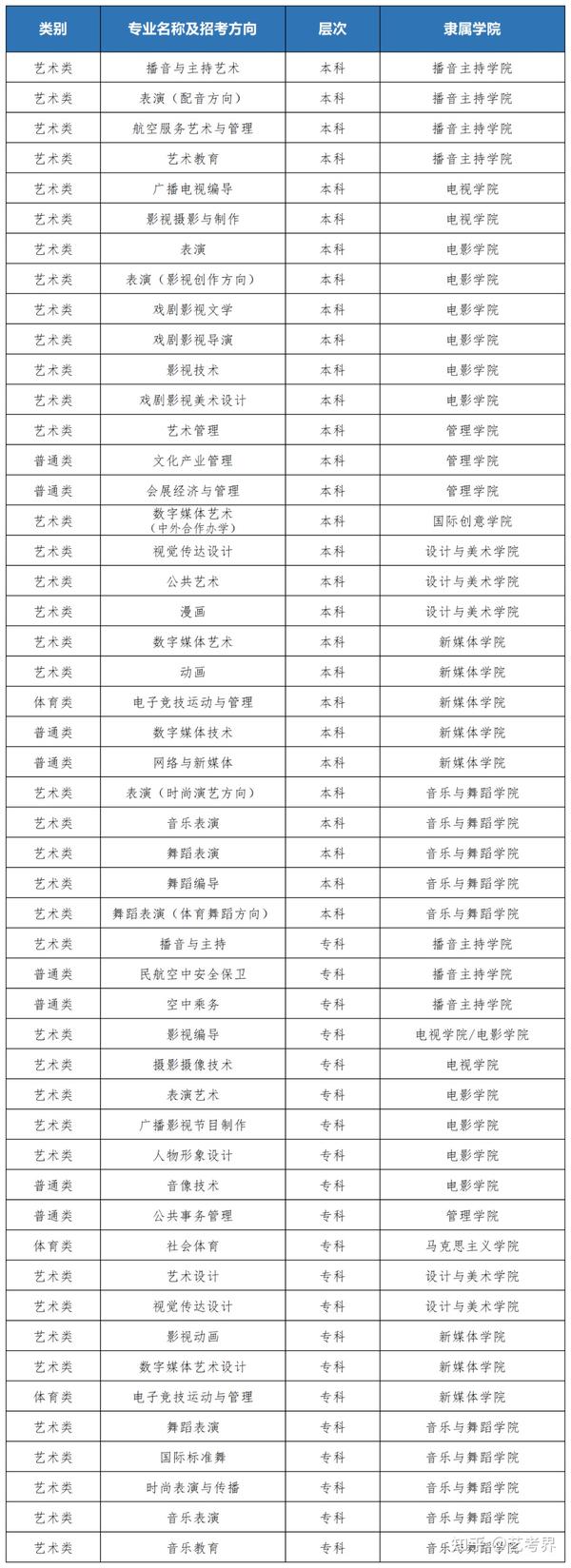 成都纺专高考录取分数线_2023年成都纺织高等专科学校录取分数线_成都纺织高等专科学校录取线