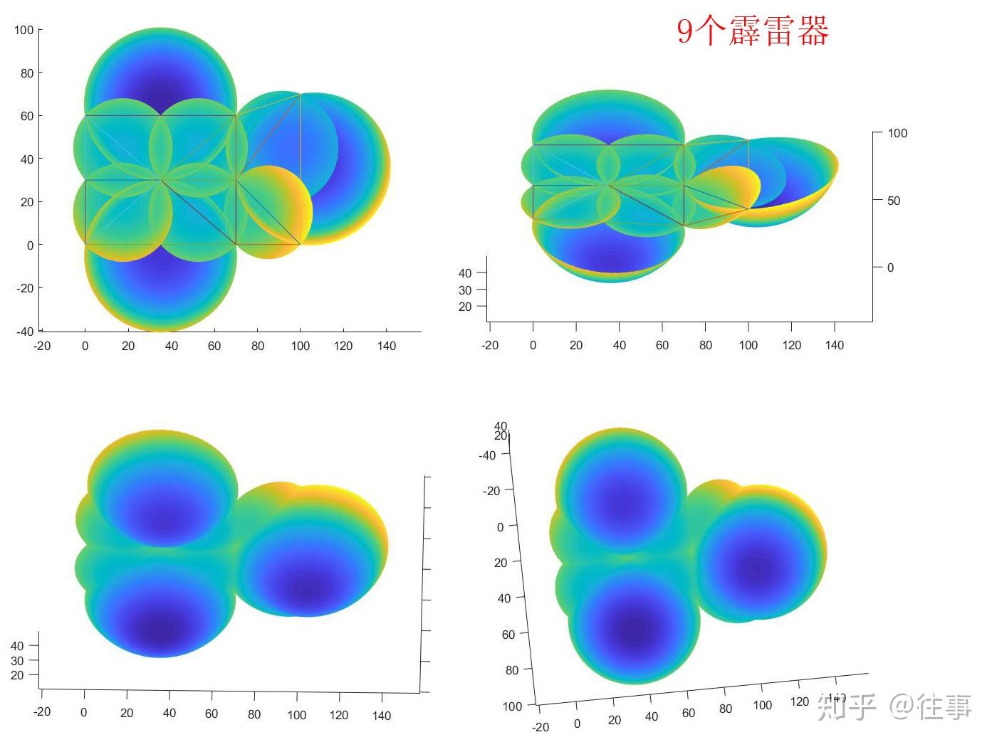 滚球法防雷计算通用算法 - 知乎