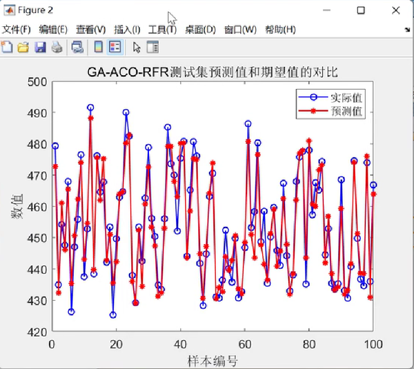 Ga Aco Rfr Matlab