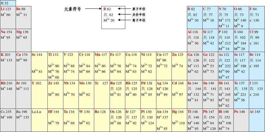 毒物科普镉平凡的重金属