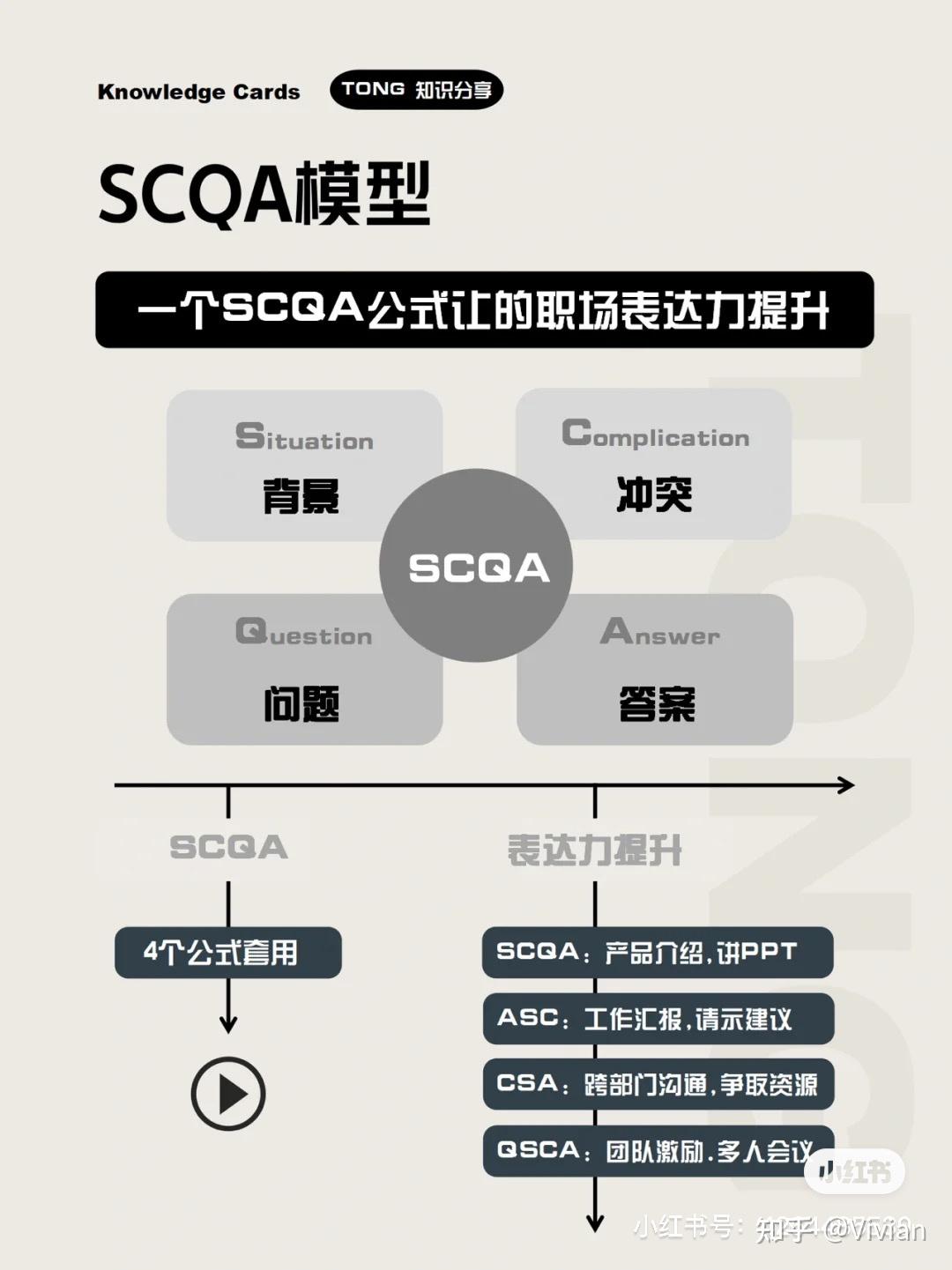 模型日更新-提升表达能力的SCQA模型 - 知乎