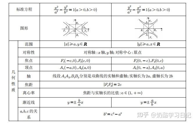 网课刷题数量统计表图片(网课刷题数量统计表图片高清)