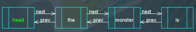 双链表（Double_linked_list）-Python实现 - 知乎 image.