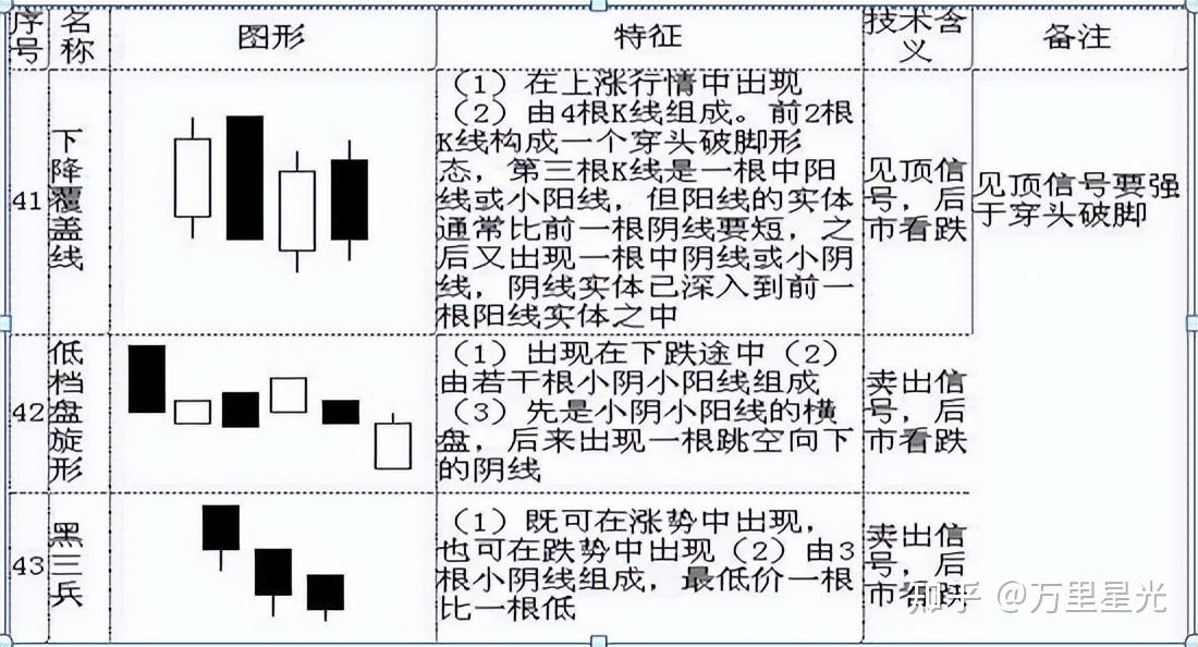新手如何炒股