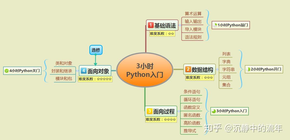 方法论的三种方法 v2-7ce54b348de24546018930db63db0034_r.jpg