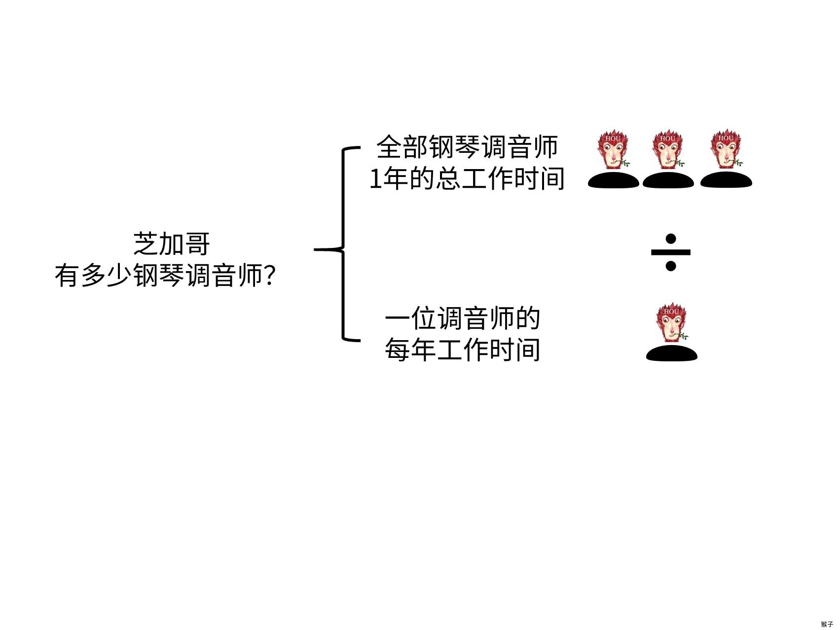 调音师简谱_调音师海报图片(3)