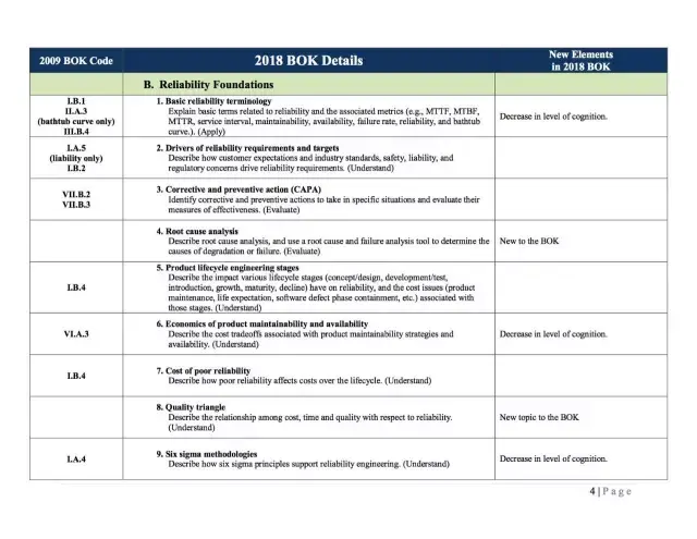 CRE Valid Study Questions