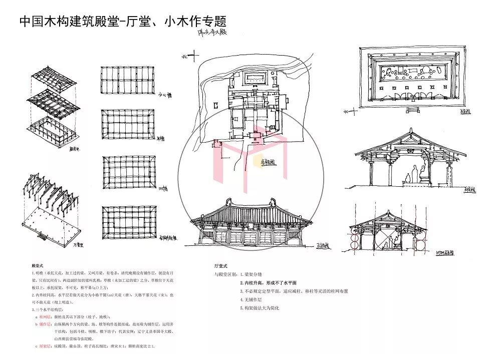 图解建筑史——中国木构建筑——殿堂-厅堂、小木作专题 - 知乎