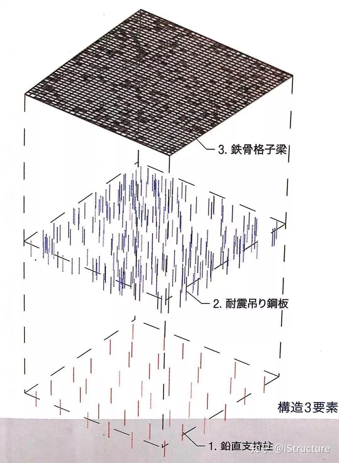 柱,纤细之极 - 知乎