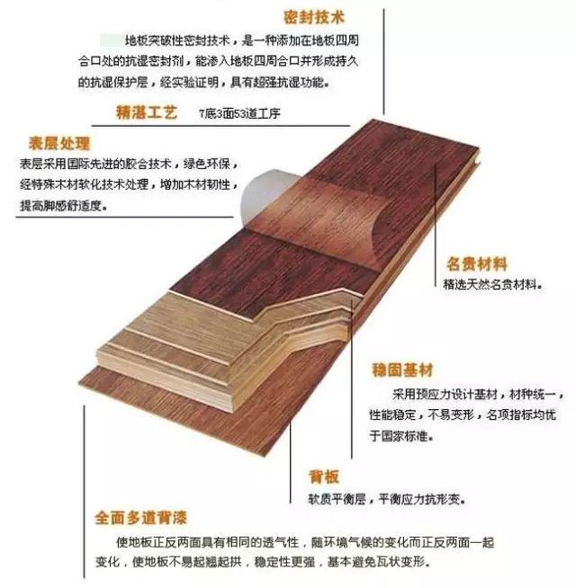 【木材系列】实木复合地板 - 知乎