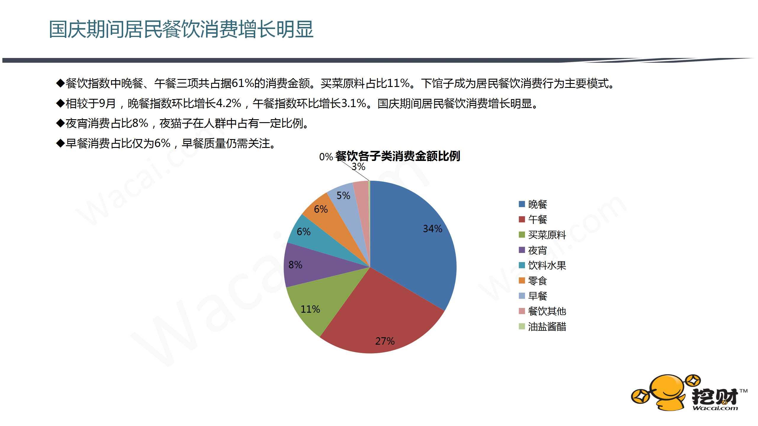 挖財消費生活指數10月國慶黃金週褪色