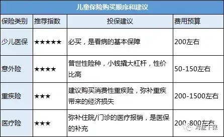 儿童重疾险推荐
