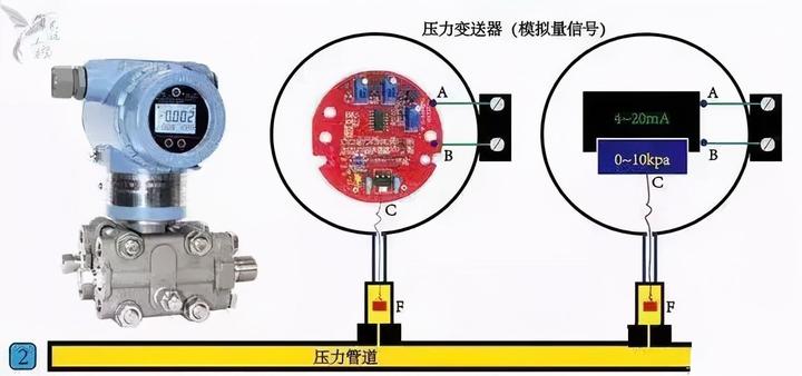 什么是开关量，模拟量和数字量？ - 知乎