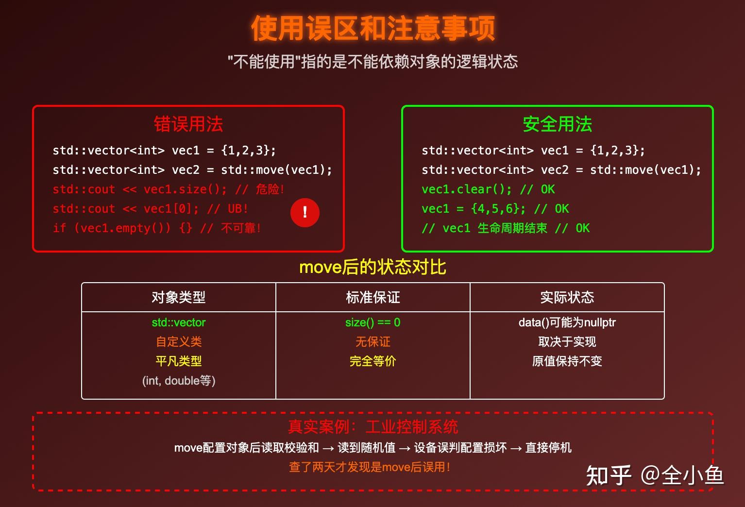 C++中的std::move函数到底是做什么的? - 知乎