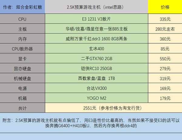 家用台式电脑配置推荐价格表图片  第1张