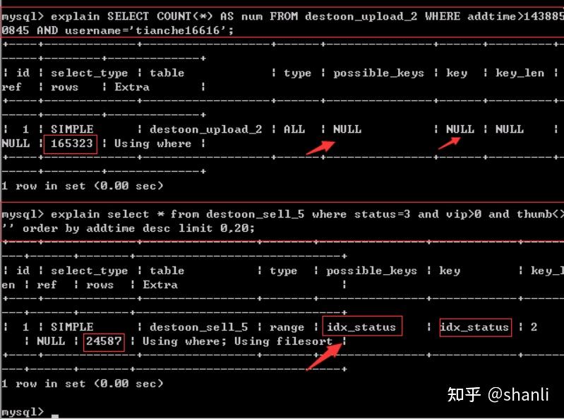Mysql sql 