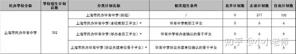 民办华育中学招生简章_民办华育中学和世外哪个好怎么样_华育中学和世外哪个好