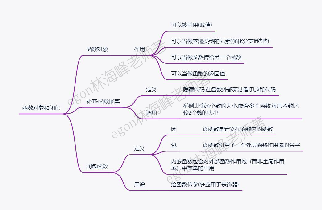 14、函数对象和闭包