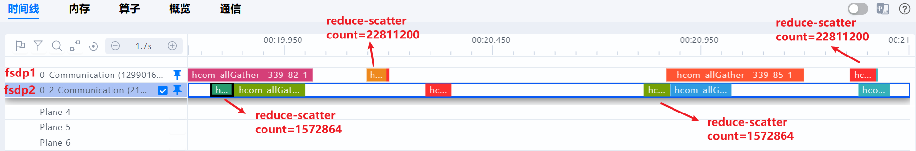 【万字长文】PyTorch FSDP 设计解读与性能分析 - 知乎