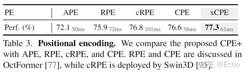 Point Transformer V3: Simpler, Faster, Stronger - 知乎