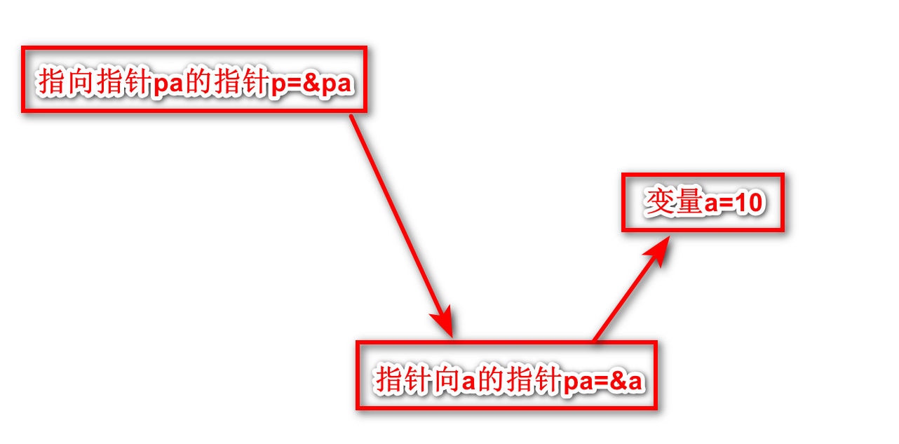 c程序设计语言第五章指针与数组