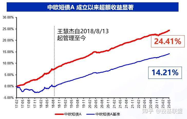 存款利率又下调了,这类产品是闲钱投资的好工具! - 知乎