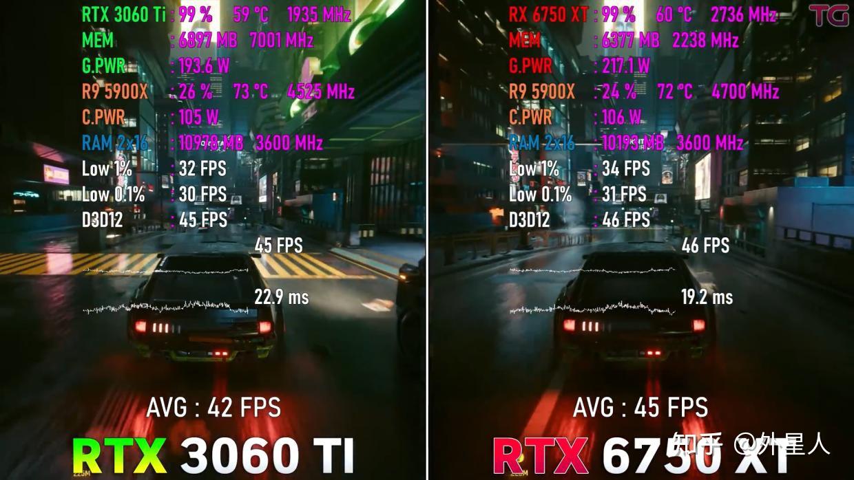 8 RTX 3060 Ti RX 6750 XT 8-rtx-3060-ti-rx-6750-xt
