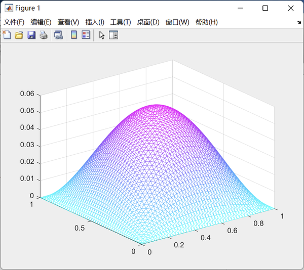 二维边值问题的三角元FEM程序(MATLAB) 知乎