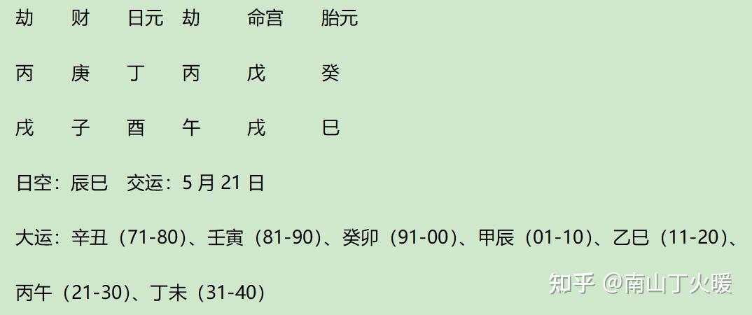 唐高祖李渊八字今析- 知乎