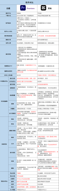 请问在哪里下载剪映Windows专业版？